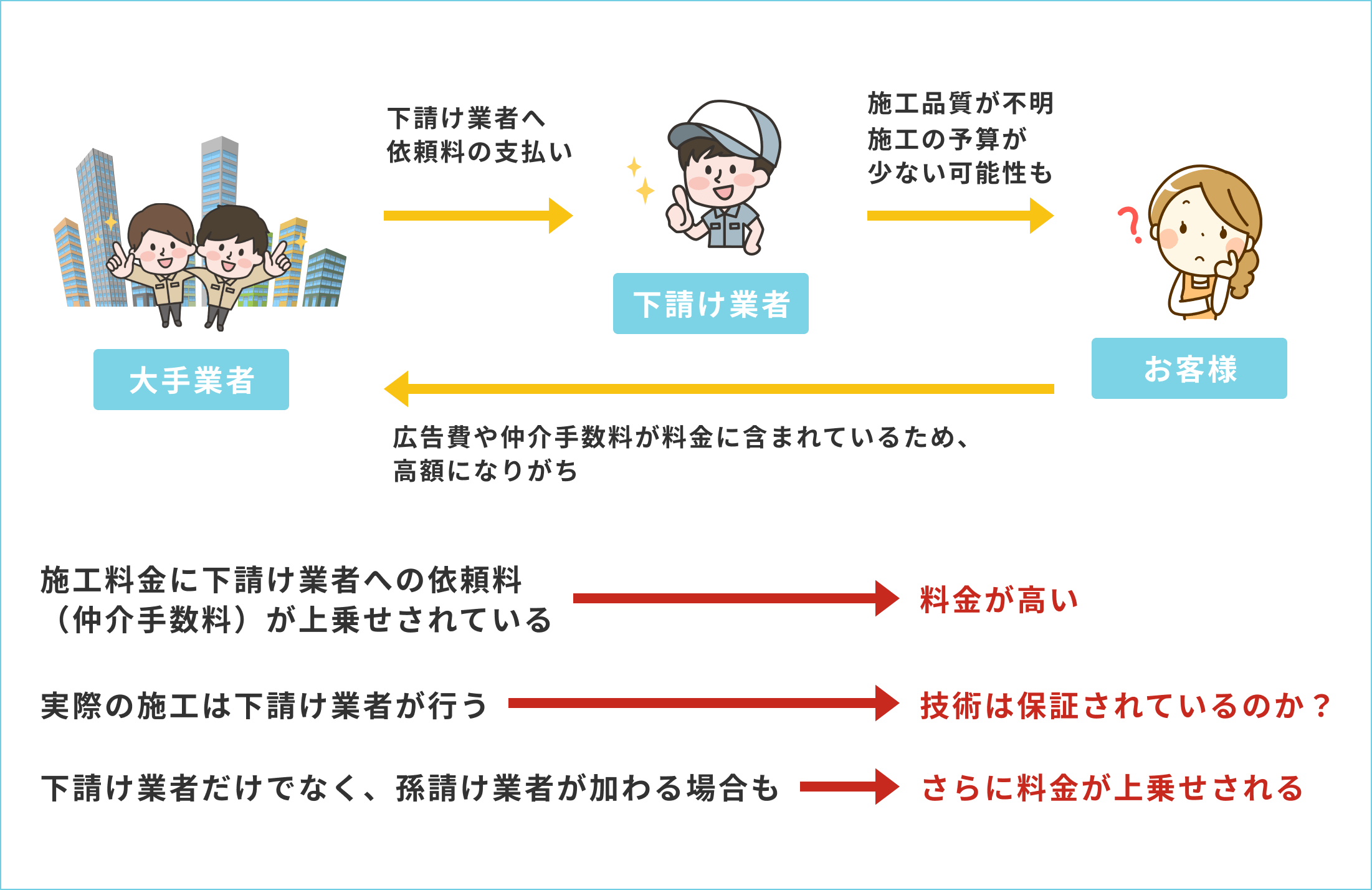 他社